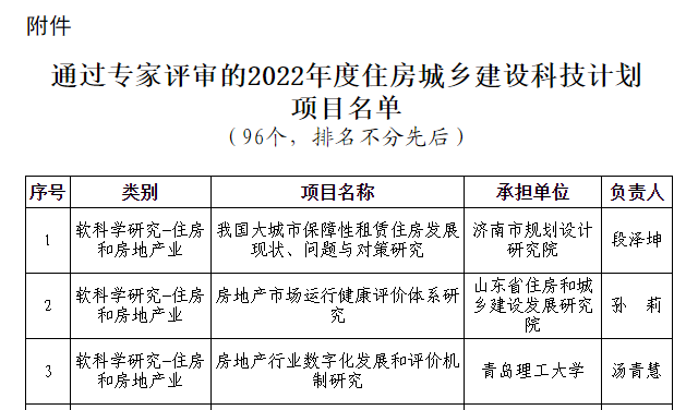 榮華建設(shè)集團2022年度住房城鄉(xiāng)建設(shè)科技計劃項目通過專家評審(圖2)