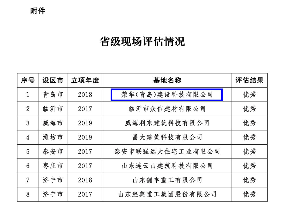 榮華建科以全省第一名的成績(jī)順利通過2021年省級(jí)裝配式建筑產(chǎn)業(yè)化基地實(shí)施情況評(píng)估認(rèn)定(圖5)
